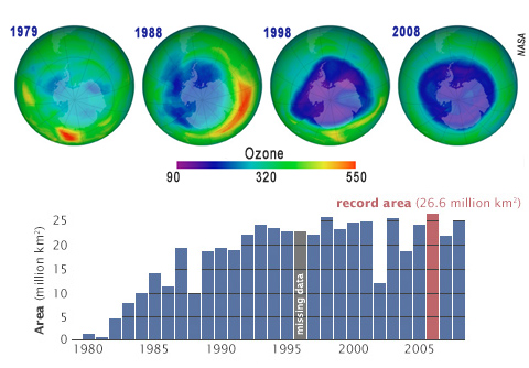Венская конвенция об охране озонового