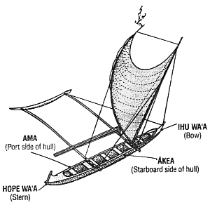 Canoe Sailing Resources 2010