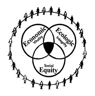 Visualising sustainability | Computing for Sustainability