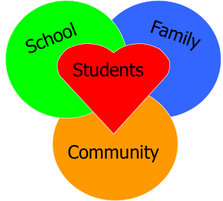 Greenwood ES - Counseling
