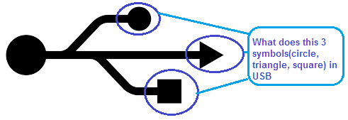 What do the 3 symbols (circle, square, triangle) in the USB Type-A ...