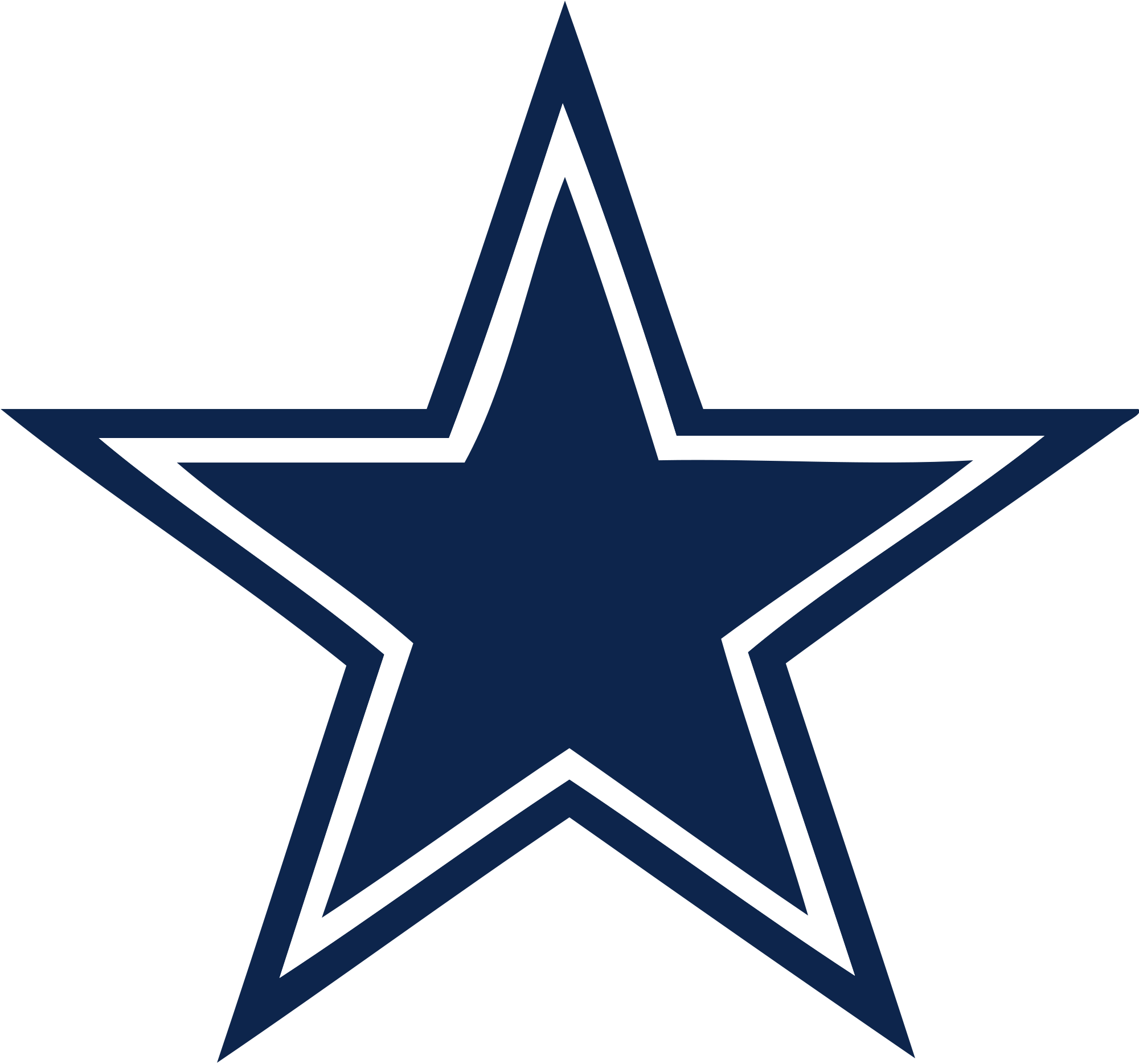 Top 10 Logos In Sports Ever Made - Learn it! Anytime