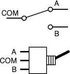 Types of Switches | DI Tech DIcoded