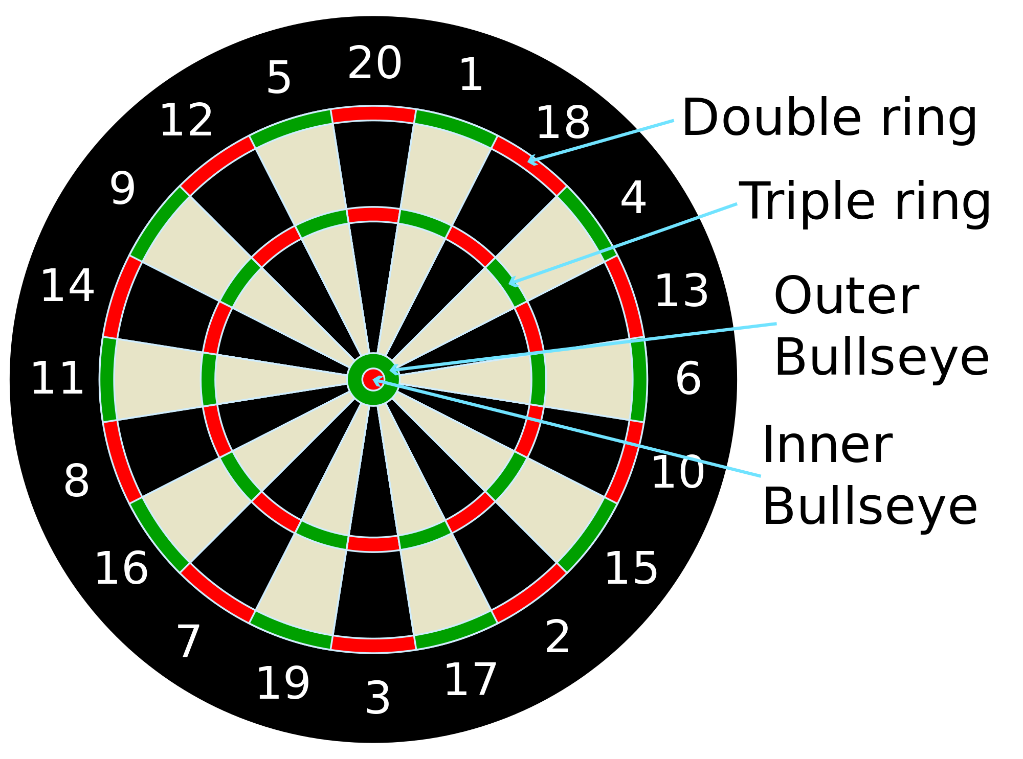 Darts - Wikipedia, the free encyclopedia