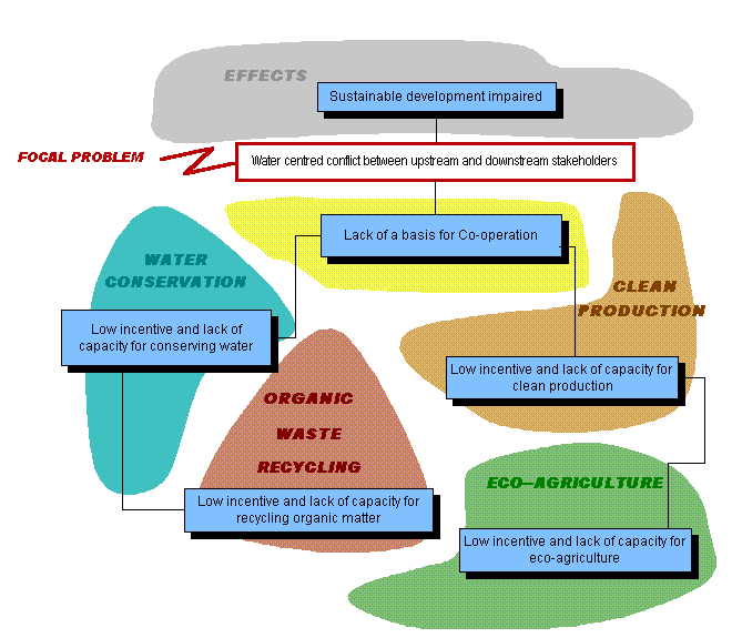 Flow chart map creator - dkjery