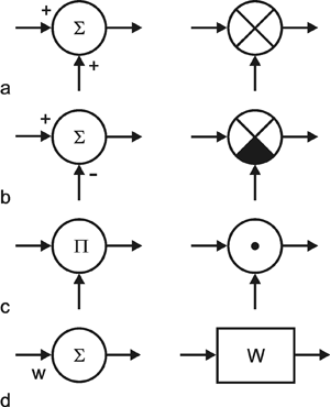 Neural Networks as Cybernetic Systems - Part I — Brains, Minds & Media
