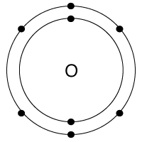 Chemistry 101: How to Find Valence Electrons