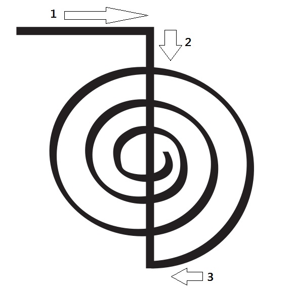 Reiki Symbols | Reiki Healing