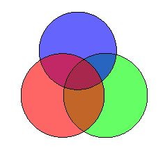 venn - File Exchange - MATLAB Central