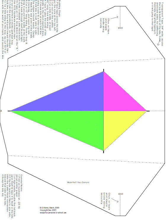 KITES & KITE GADGETS