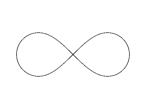 Infinity Symbol (not a simple curve). by neo-mahakala-108 on ...