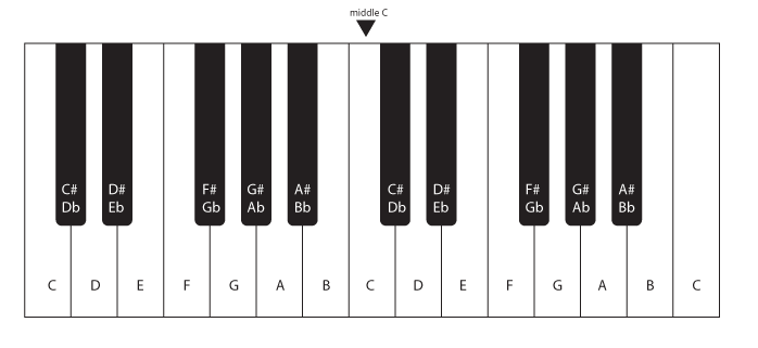 Print Piano Keyboard - ClipArt Best