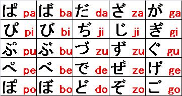 æ?¥æ?¬èª?ã??å??å¼·ã?ã¾ã?ã??ã?: Dasar - Dasar Penulisan Huruf Jepang