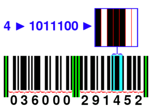 Universal Product Code – Wikipedia, wolna encyklopedia