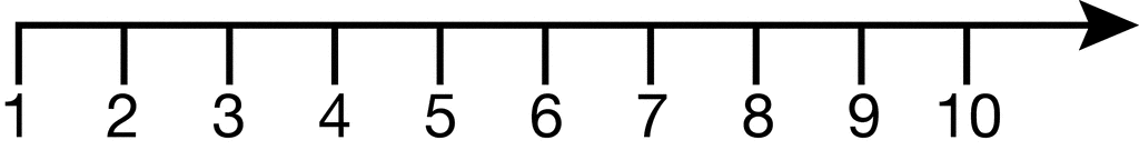 Number Line, 1-10 | ClipArt ETC