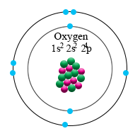 Atomic Model Of Oxygen - ClipArt Best