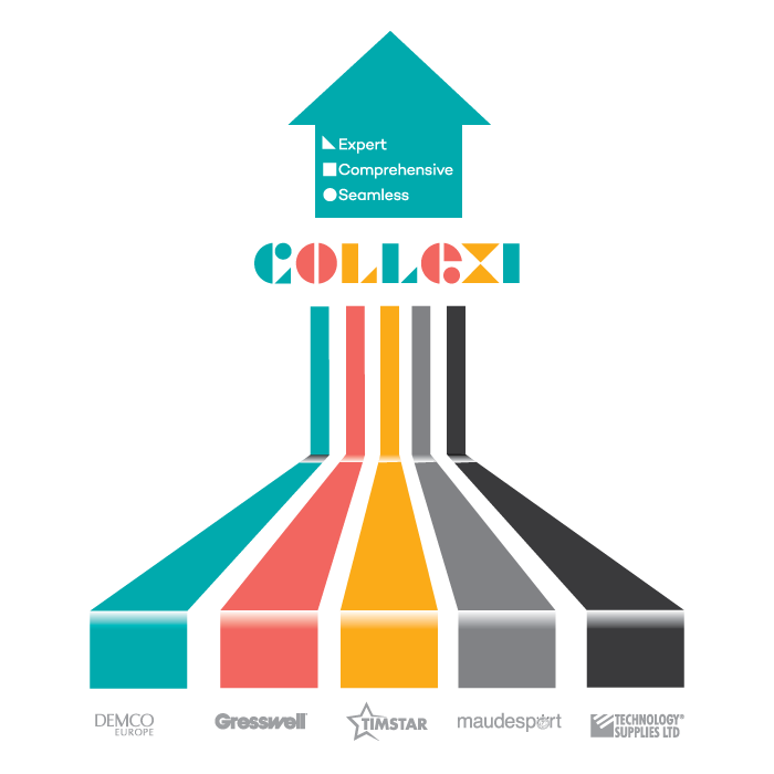 About Us - Collexi - Specialist educational resources and learning ...