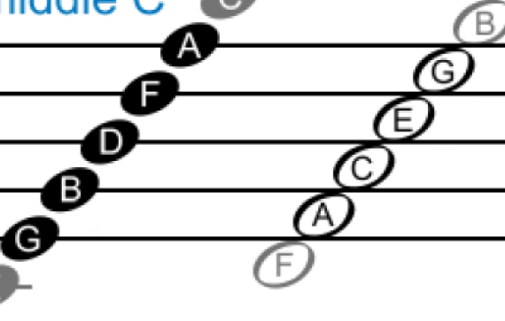 27 Fantastic Bass Clef Phone Wallpaper - 7te.org