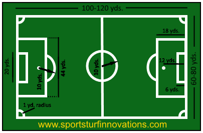 Field Layouts - Sports Turf Innovations | Athletic Grounds Tools