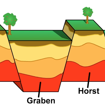 Animations for Earthquake Terms and Concepts