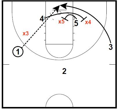 Best Photos of High School Basketball Plays Diagrams - Basketball ...