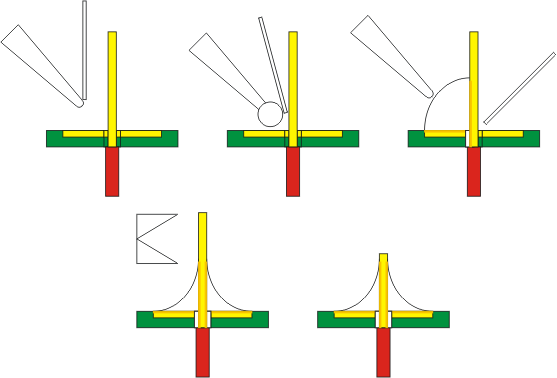 Joystick Controller - PCB and Wiring