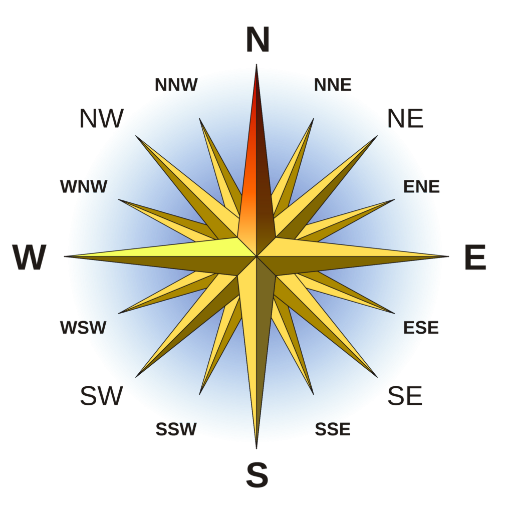 North East West South Direction Clipart Best – Graphic Design ...