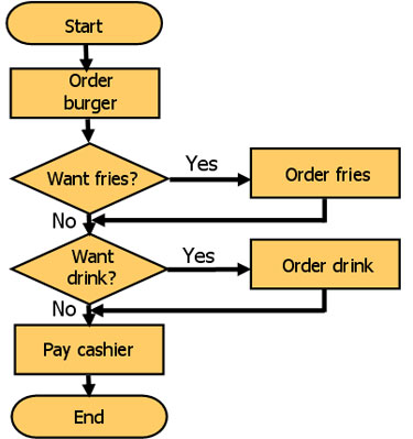 Simboli Flowchart - ClipArt Best