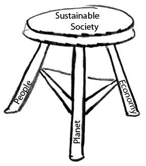 3 Legged Stool - ClipArt Best