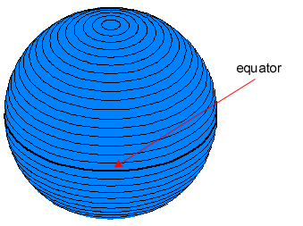 Projections and Coordinate Systems