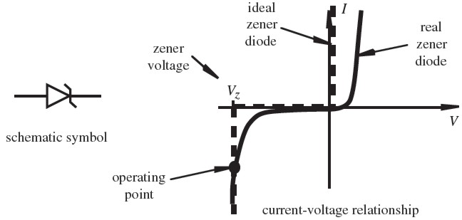 Figures From Introduction to Mechatronics and Measurement Systems