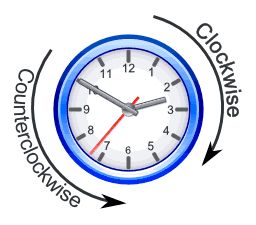 Search, Circles and Google