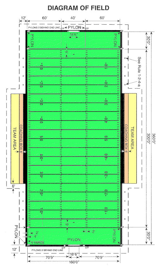 Football Field Dimensions for High School, NCAA, Pro - Trumark ...