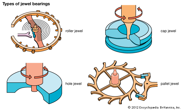 jewel bearing: types of jewel bearings -- Kids Encyclopedia ...