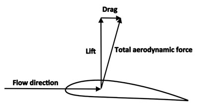 Renewable Energy Design: Wind Turbines - Activity - www ...