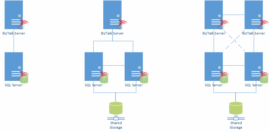 Visio | Sandro Pereira BizTalk Blog