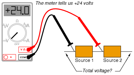 More on AC 'polarity' : COMPLEX NUMBERS