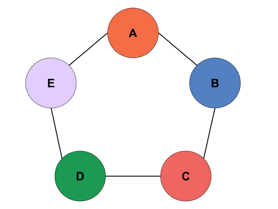 Graphs: Isomorphism