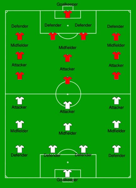 1000+ images about Soccer