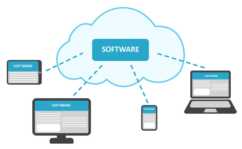 Cloud Computing 101HireGround Blog