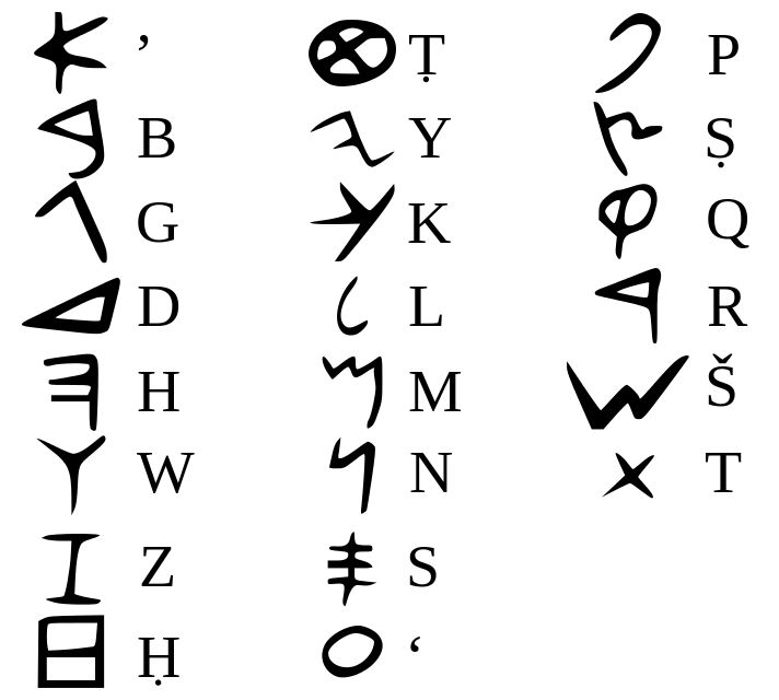 Aramaic Alphabet | Semitic ...
