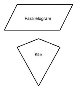 Properties of Quadrilaterals - square, rectangle, rhombus ...