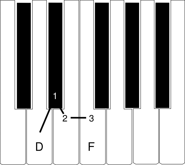 Music Sculpture Keyboard 3d Stereo Jps Image