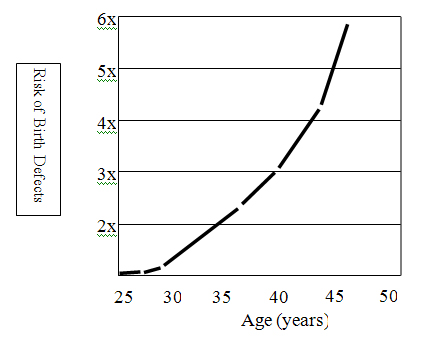 Male Biological Clock