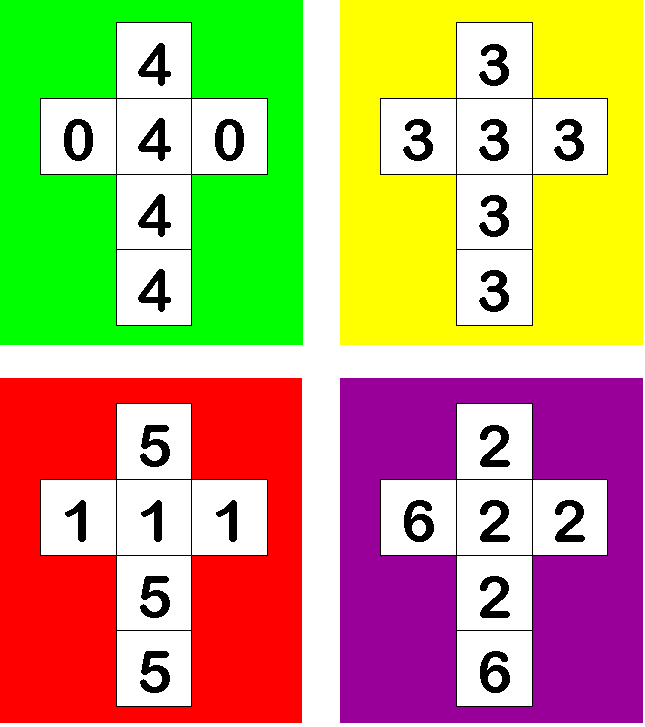 Playing with Probability - Efrons Dice/Activity - ORBIT