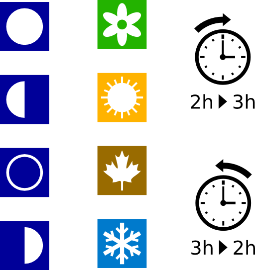 Moon Phases Seasons Dst Symbols Clipart Royalty Free ...