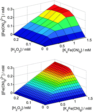 Enzyme -based logic systems for information processing - Chemical ...