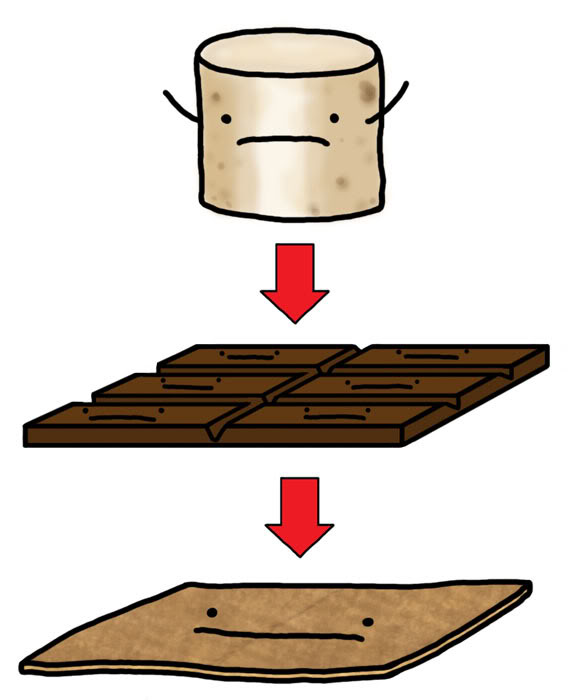 S'mores Clipart