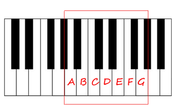 Learning About the Piano | Musings of a Minister's Wife