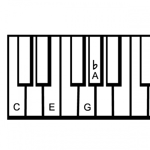 1000+ images about Piano | Music lessons, Free piano ...